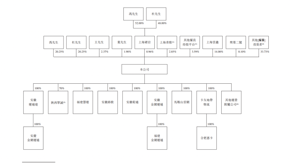 維天運(yùn)通（路歌）通過港股上市聆訊：數(shù)字貨運(yùn)份額全國第二，螞蟻集團(tuán)是最大外部股東