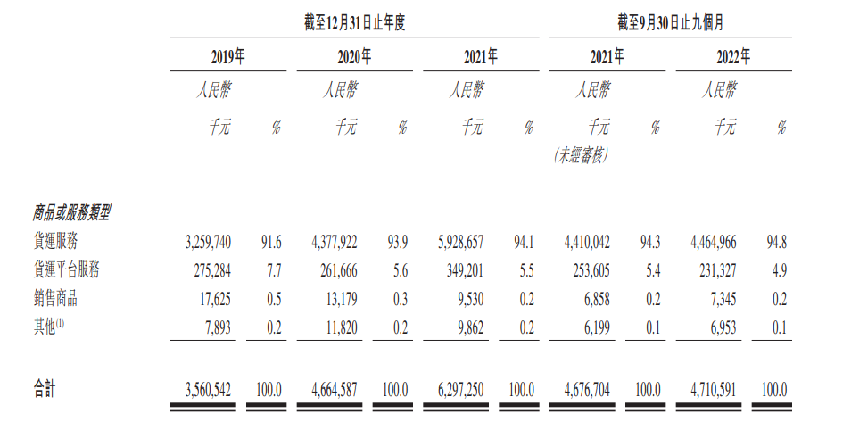 維天運(yùn)通（路歌）通過港股上市聆訊：數(shù)字貨運(yùn)份額全國第二，螞蟻集團(tuán)是最大外部股東